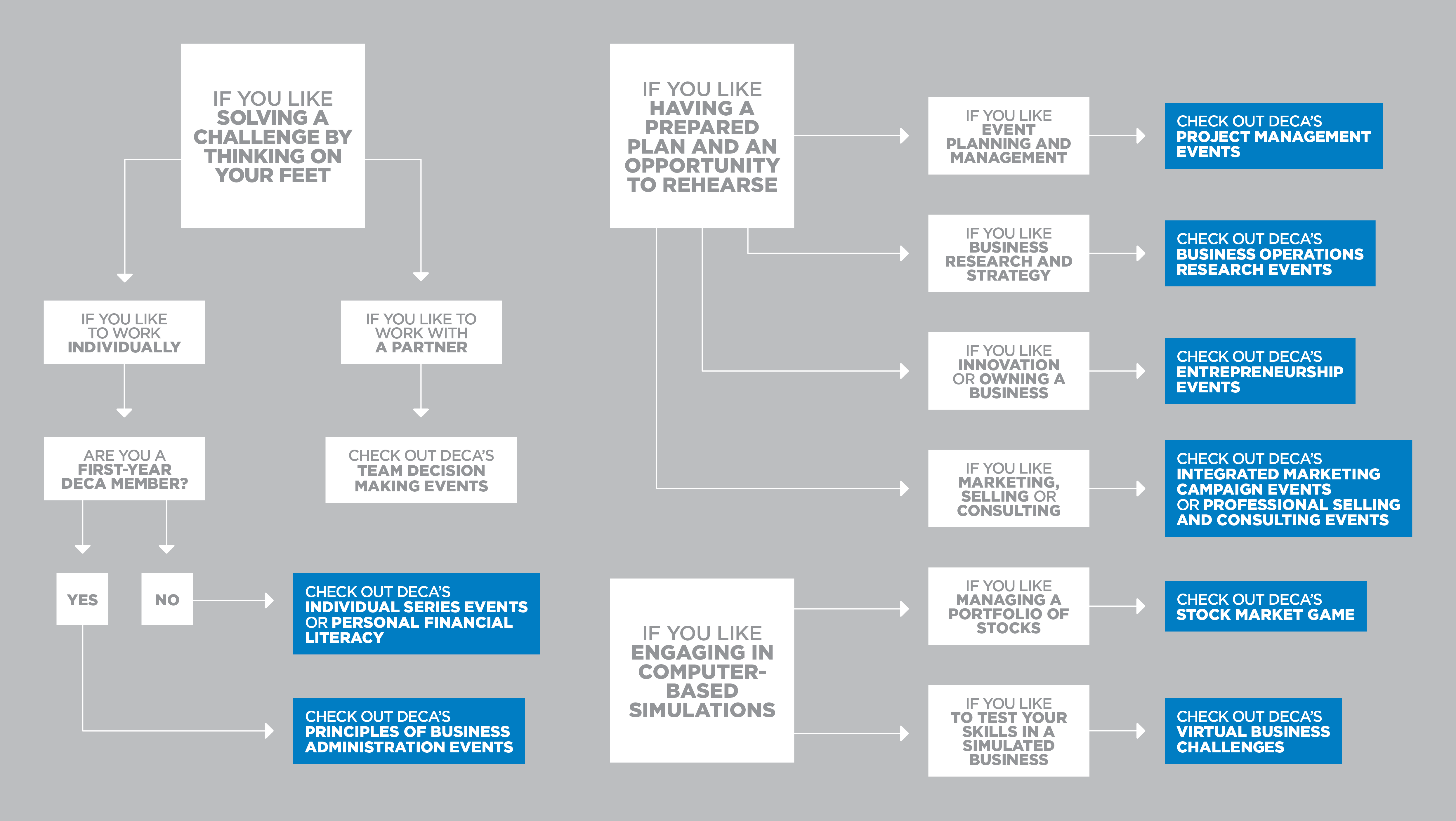 You Do You Choose Your Competitive Event DECA Direct Online